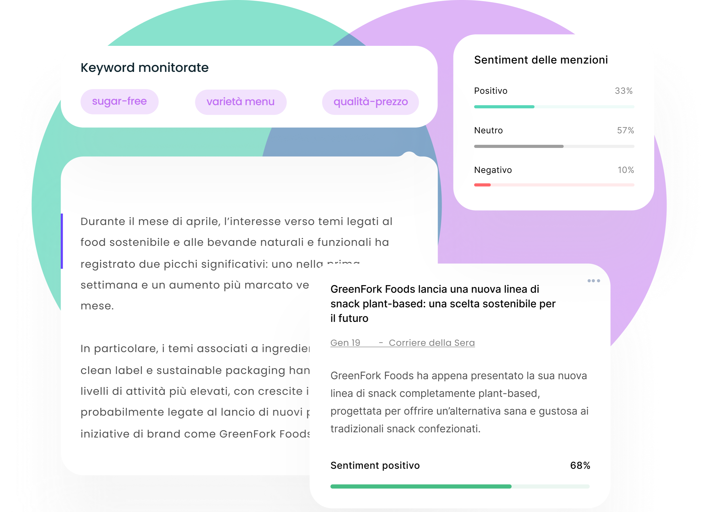 Trend Analytics