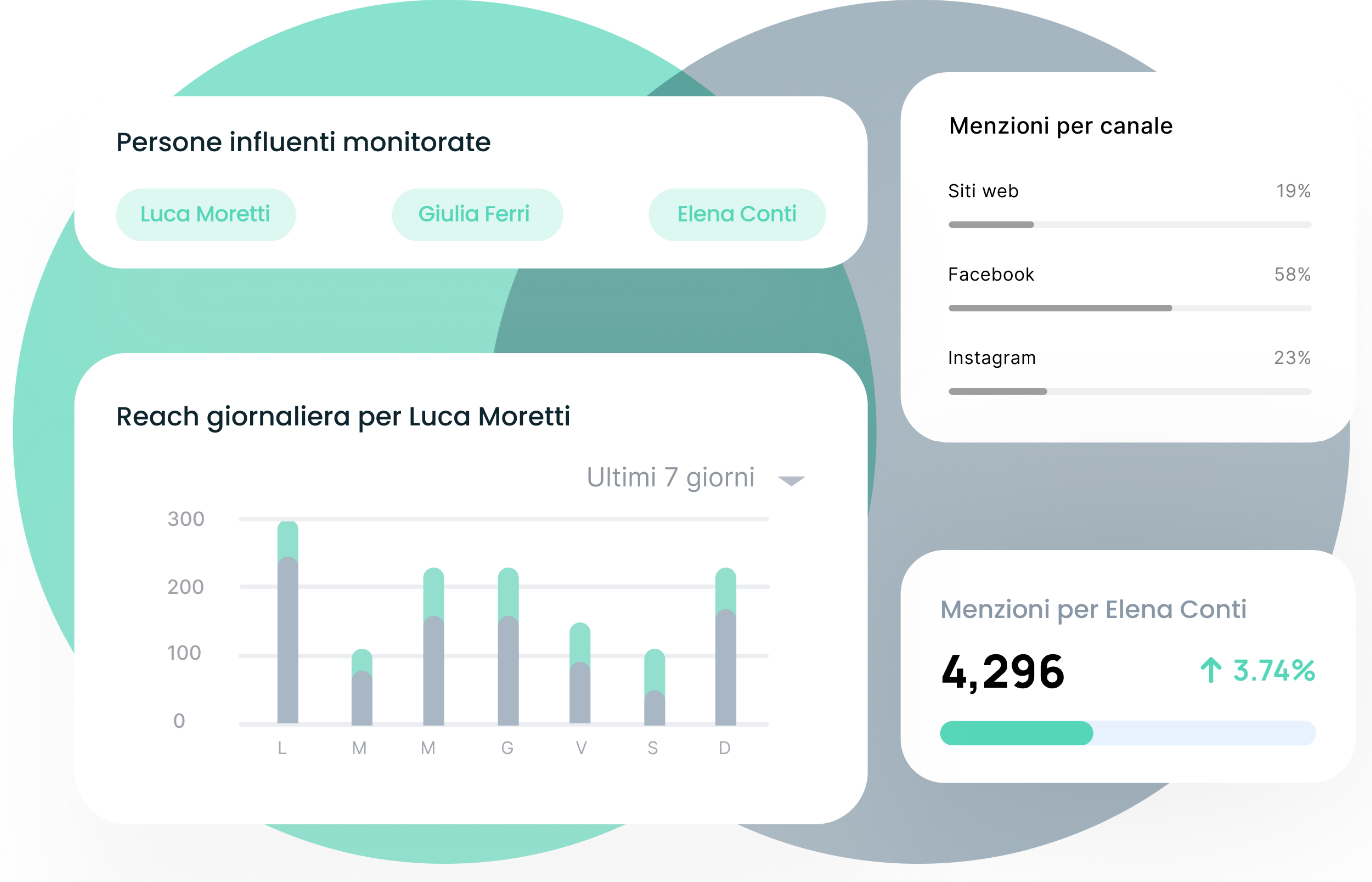 People Analytics